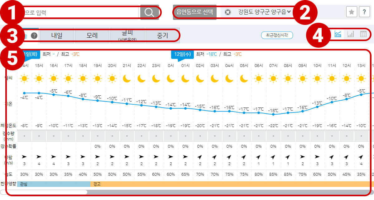 날씨 보는 방법