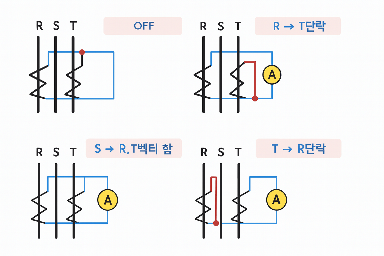 3상 2CT 결선 (R·T상 설치)