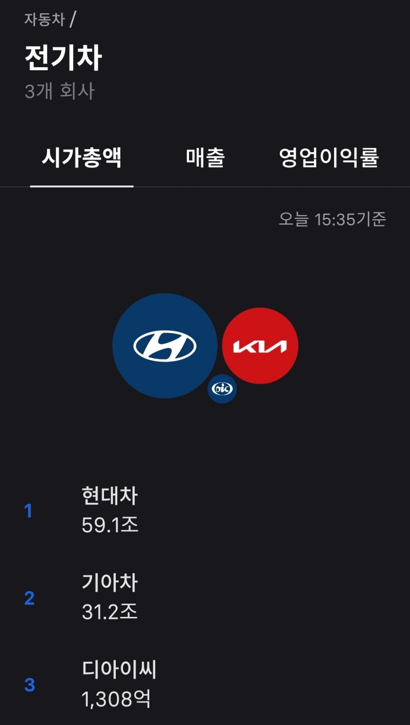 토스 주식