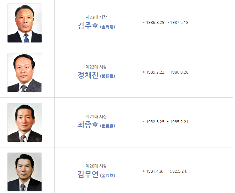 역대 부산시 부산광역시 시장 1대 2대 3대 4대 5대 6대 7대 8대 9대 10대 11대 12대 13대 14대 15대 16대 17대 18대 19대 20대 21대 22대 23대 24대 25대 26대 27대 28대 29대 30대 31대 32대 33대 34대 35대 36대 37대 38대 39대 박형준 누구 이름 명단 목록