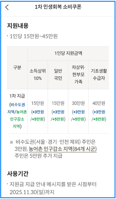 롯데카드 민생회복지원금 사용처 조회방법