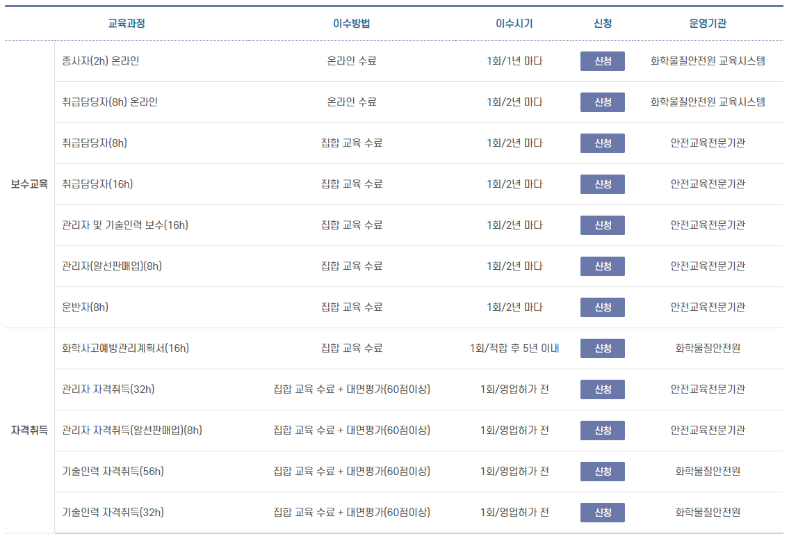 유해화학물질안전교육