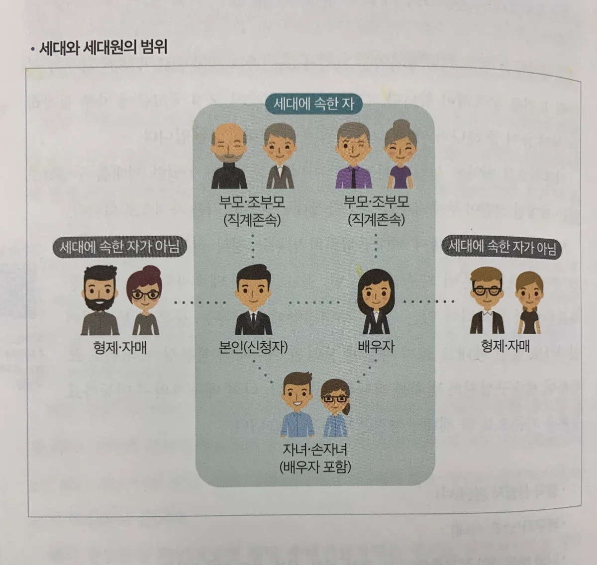 세대와-세대원범위-표