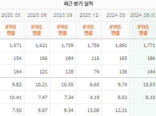애경산업 주가 전망 목표주가 배당금