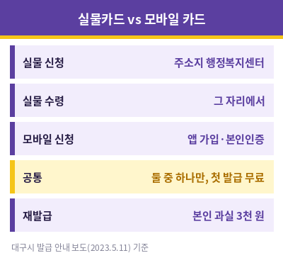 대구 어르신 무임교통카드 실물카드 모바일 비교