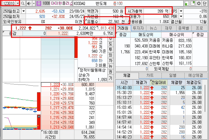 아이윈플러스 호가창 정보