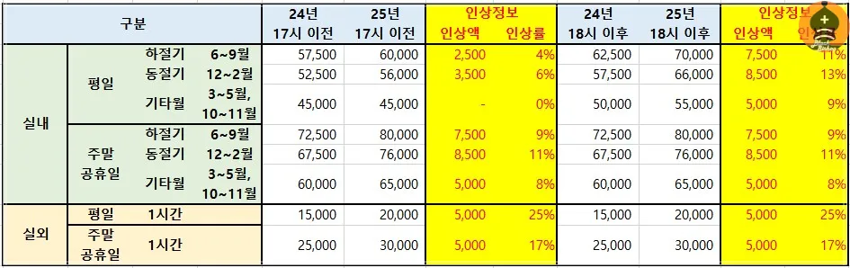 인상요금-비교표