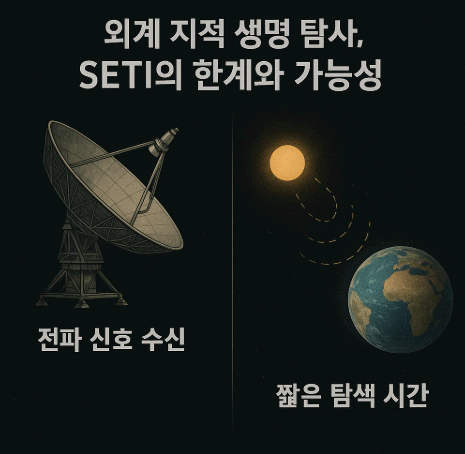 외계 지적 생명 탐사, SETI의 한계와 가능성