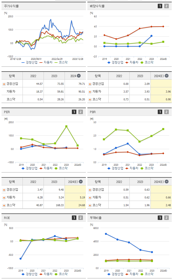 경창산업_섹터분석