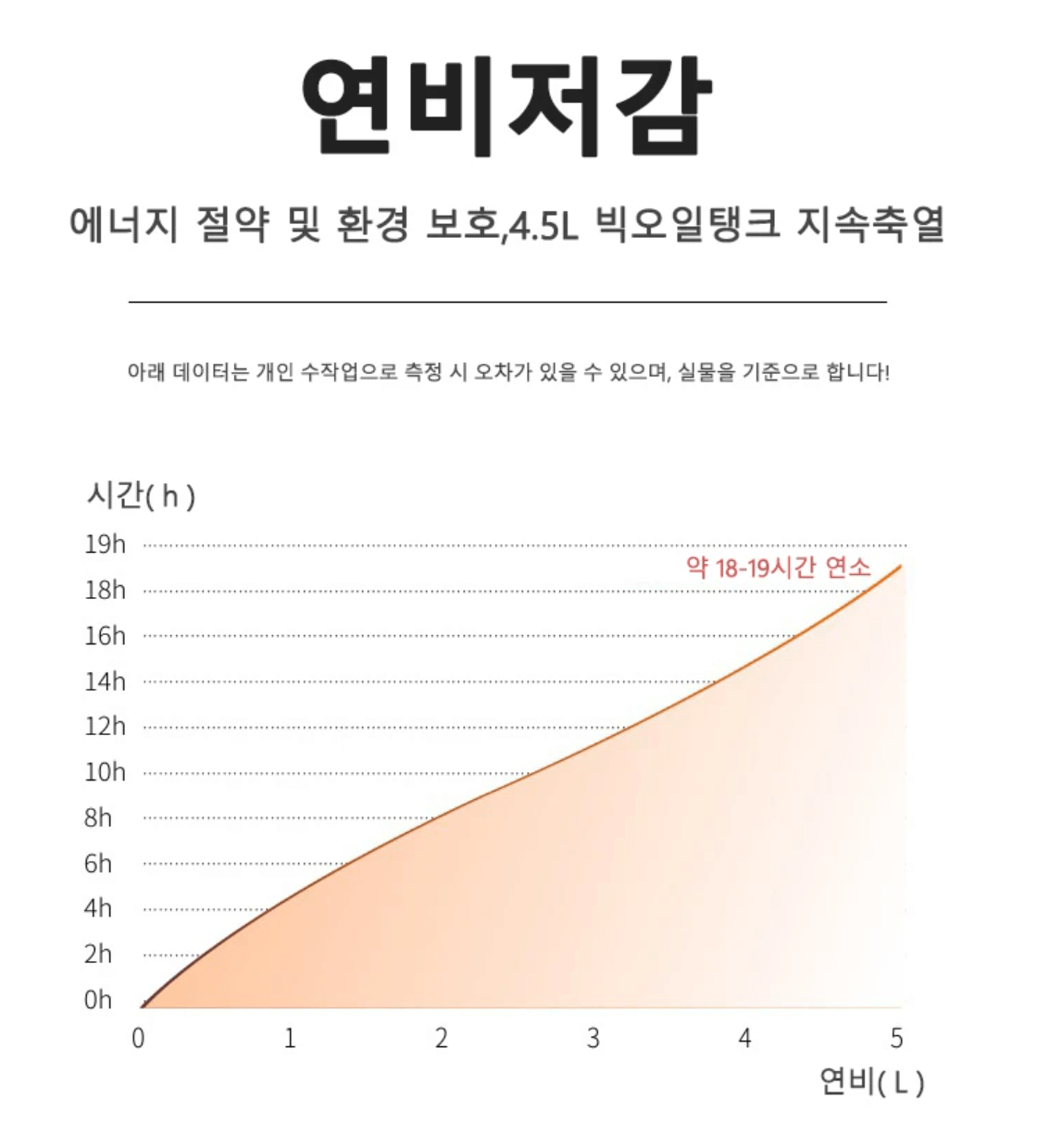 캠핑용 난로 유용하게 사용하고있는 꿀템 등유난로