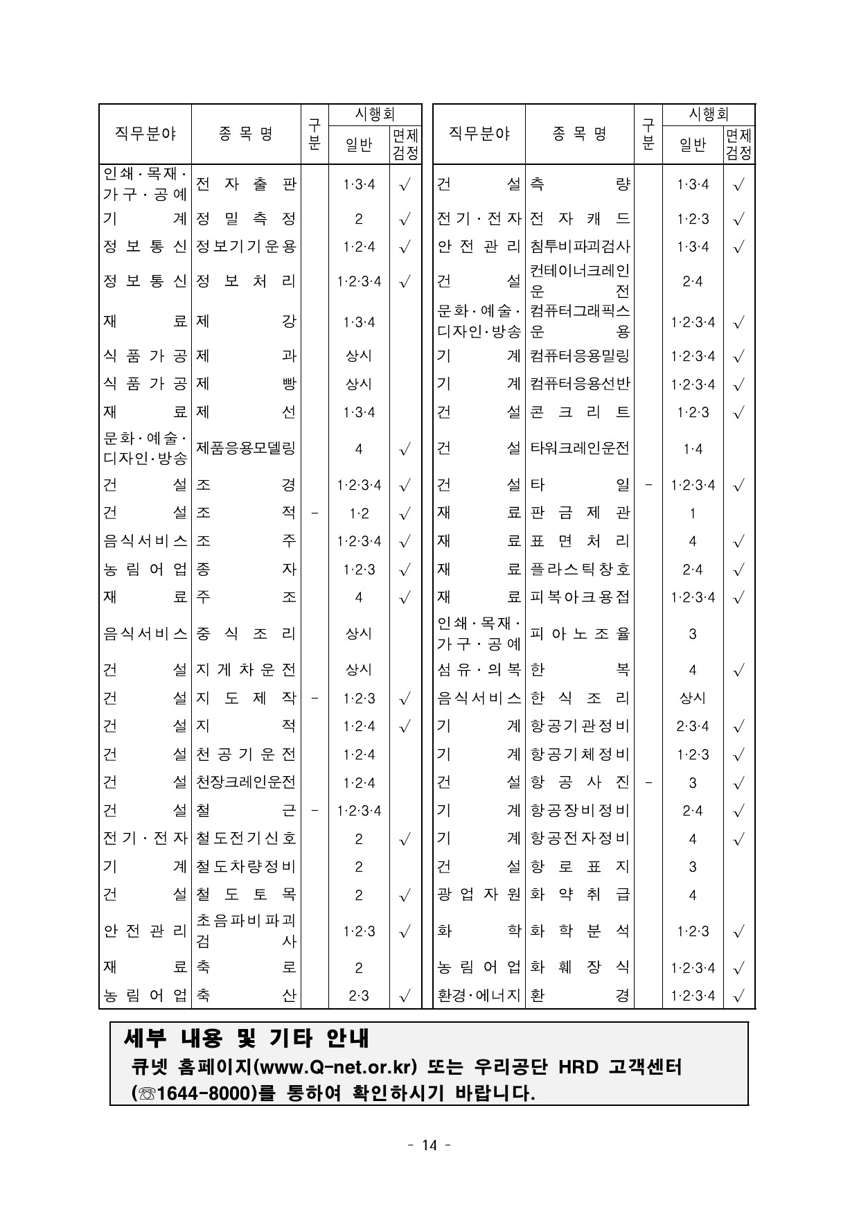 기사-산업기사-서비스분야-등급-및-종목별-시행회-캡쳐6