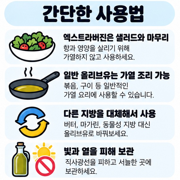 엑스트라버진은 샐러드에 쓰고 가열 조리에도 활용하며 다른 지방 대신 적당량 사용하고 빛과 열을 피해 보관하는 방법을 정리한 카드
