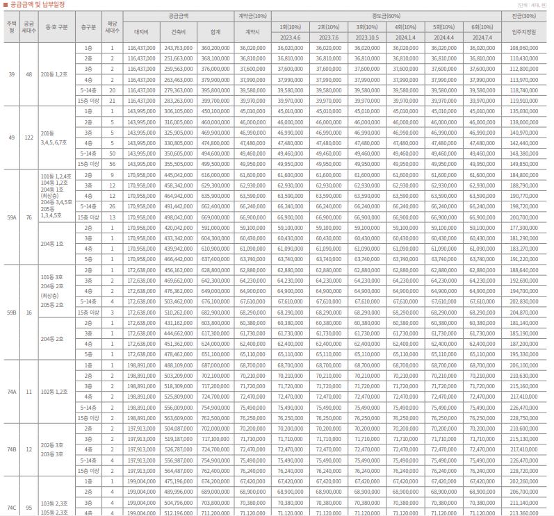 호번써밋 그랜드 에비뉴 분양가 중도금