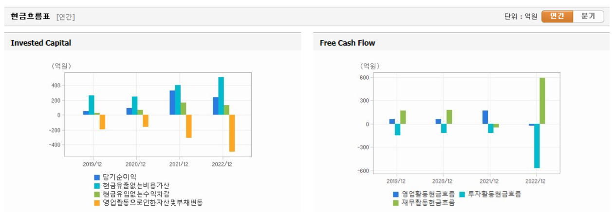 신성델타테크 현금흐름표