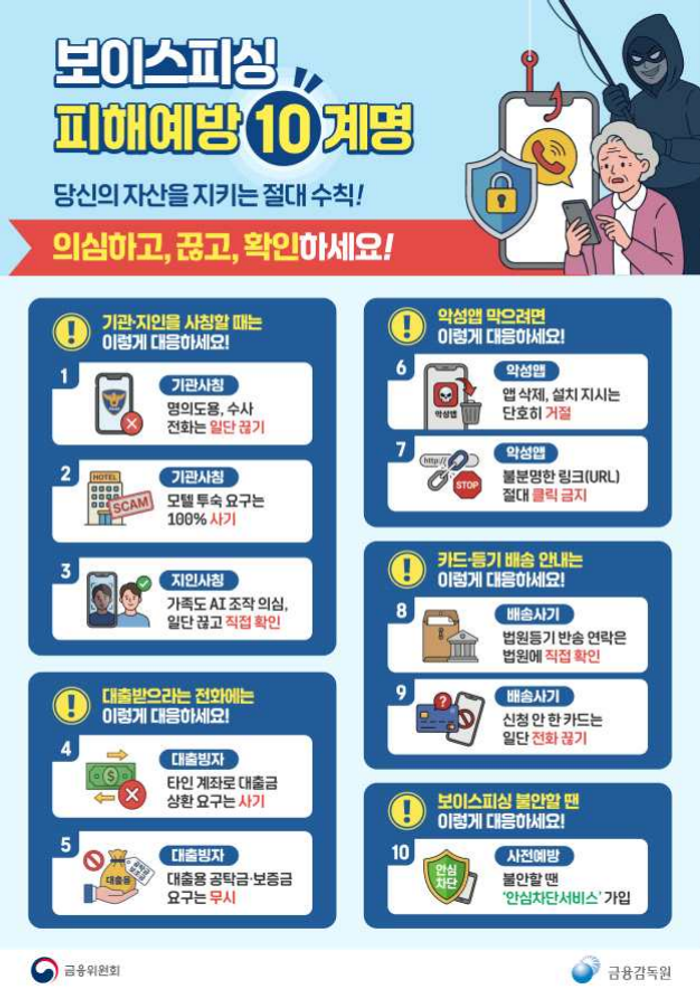 가상계좌 금융사기 수법과 예방법