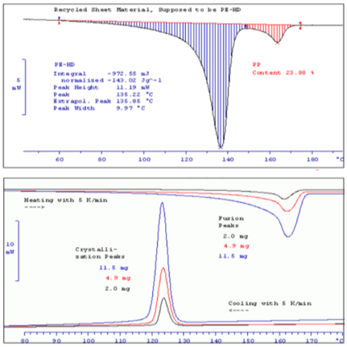 DSC 용융 거동 그래프