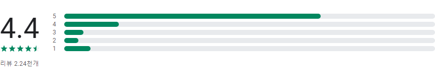 우리의식탁 레시피 앱, AI 추천 요리 레시피와 푸드 스타일링