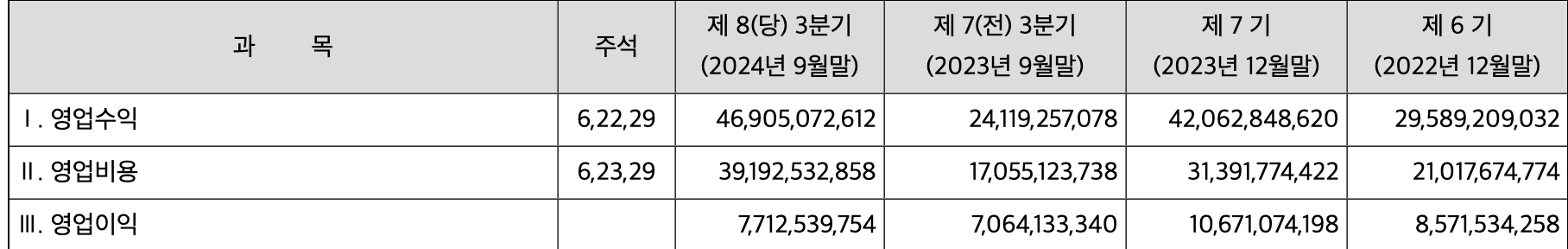 더즌 공모주 관련