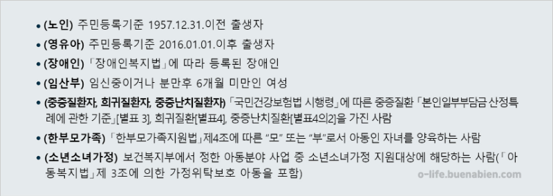 난방비 지원금 대상자 및 신청방법