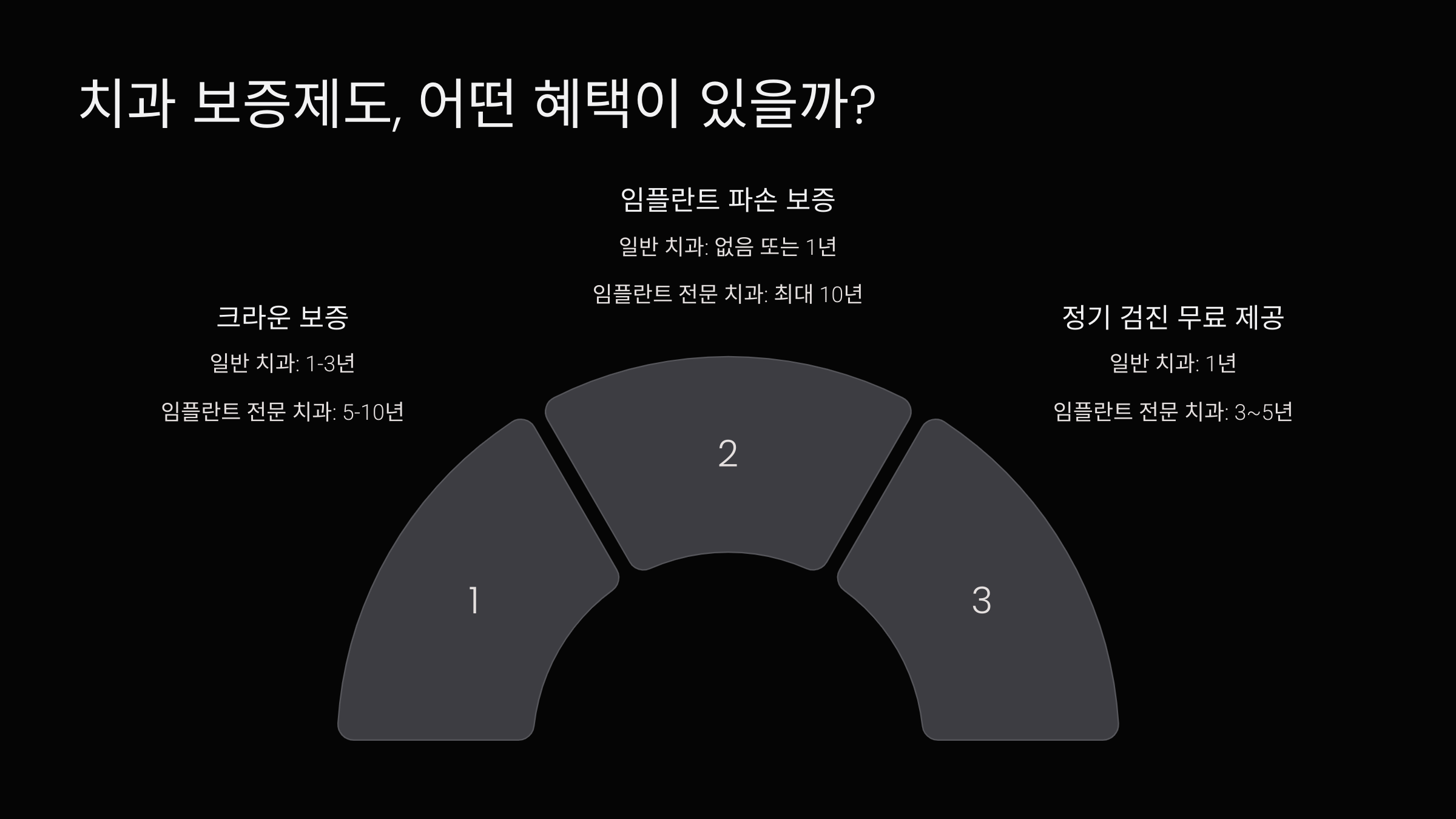 추가 치료 비용 비교: 치과별 차이 있을까?