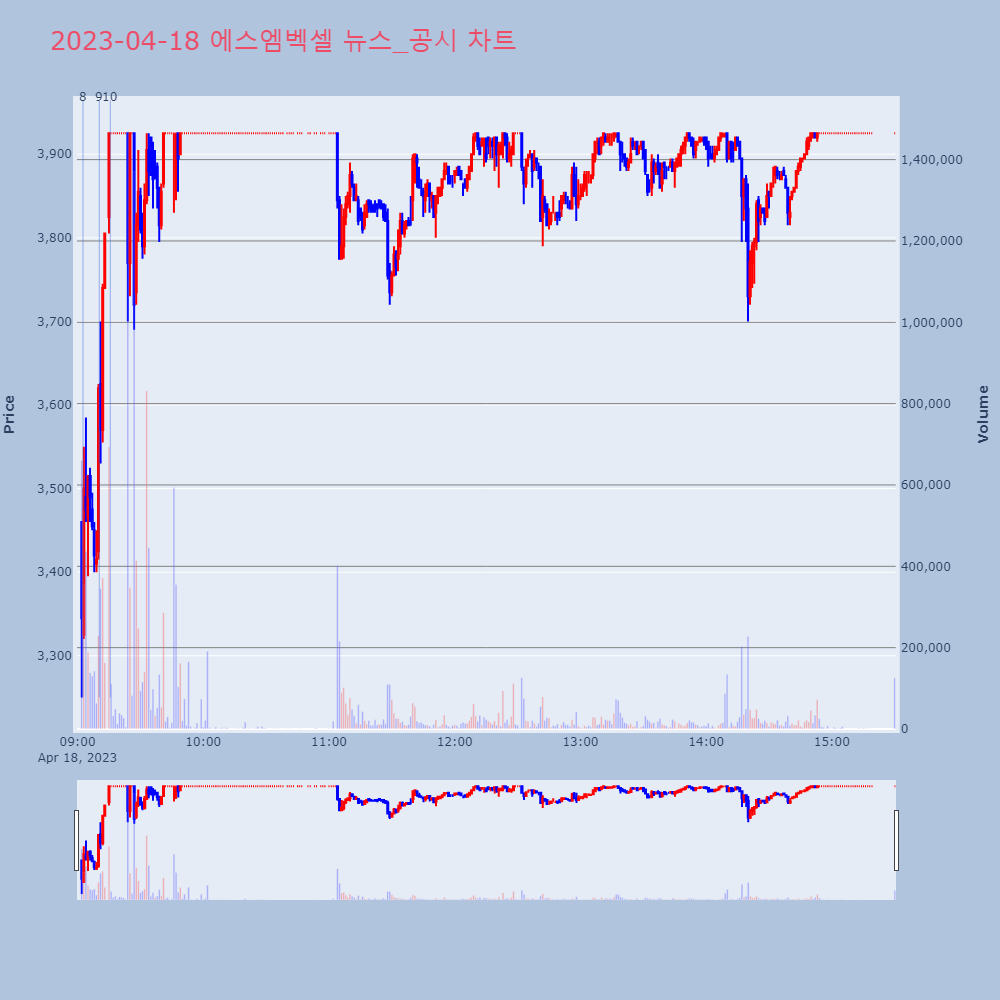 에스엠벡셀_뉴스공시차트