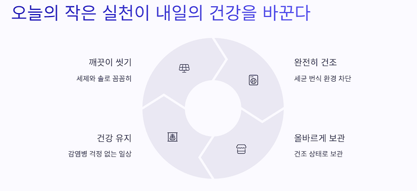 오늘의 작은 실천이 내일의 건강을 바꾼다