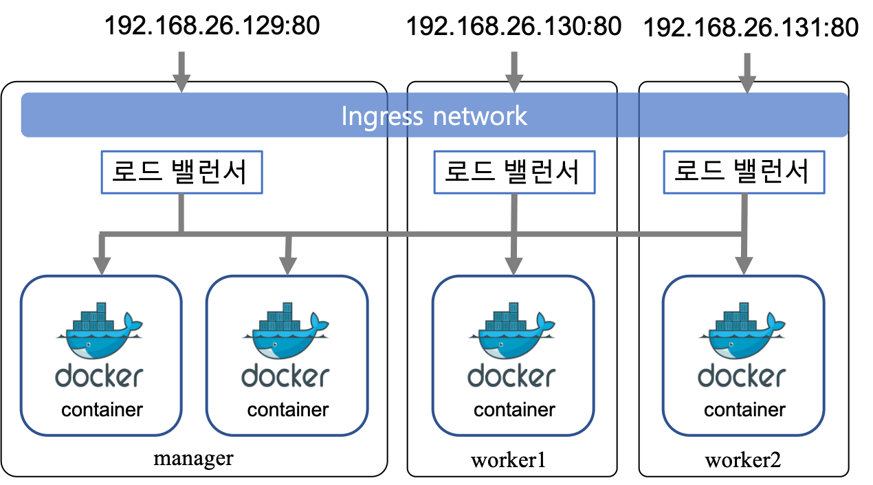 loadbalancer