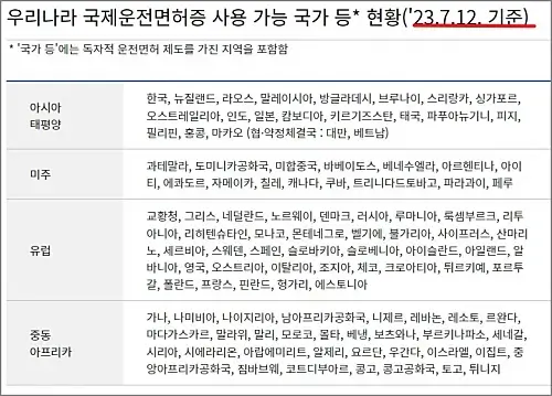 국제운전면허증-사용-가능-국가