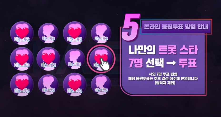 미스트롯3 투표하기 온라인 투표방법 투표순위 결과