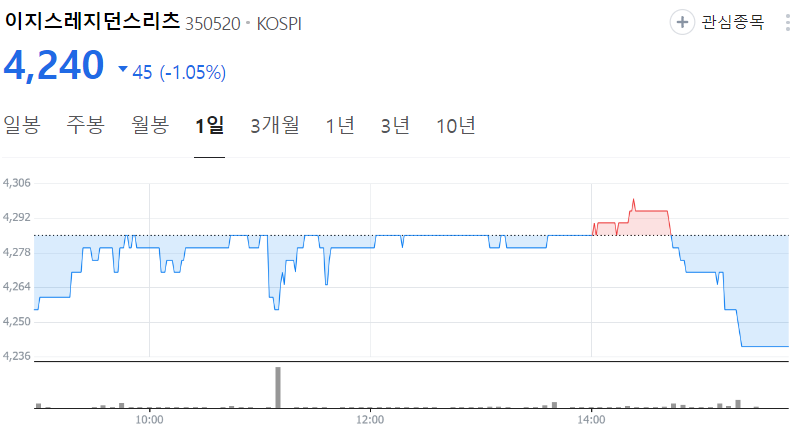 이지스레지던스리츠-주가