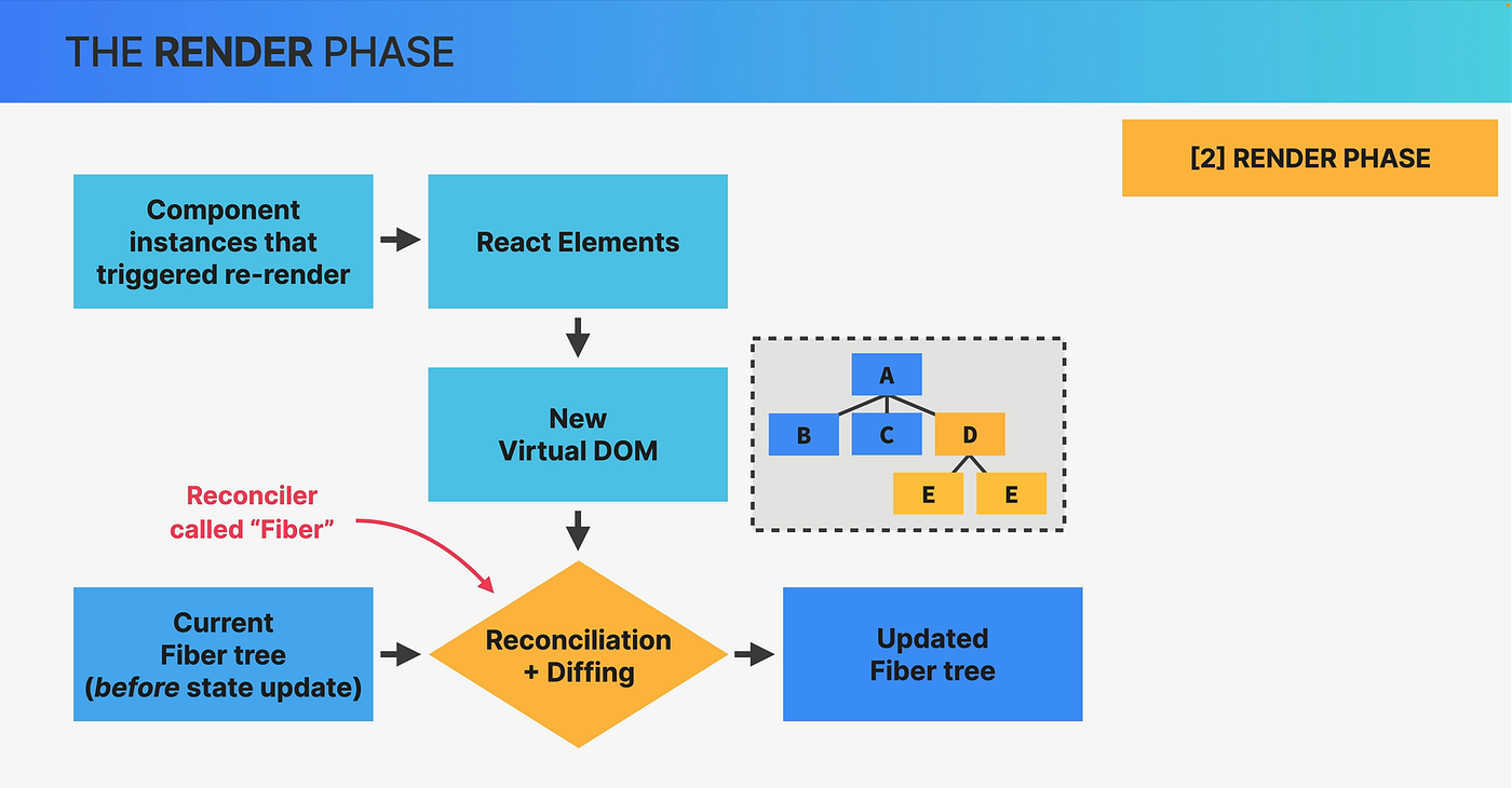 useEffect는 왜 위험한가