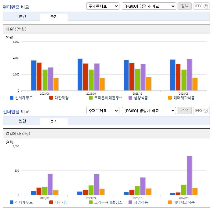 신세계푸드_업종분석