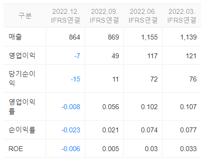 경인양행 재무 정보