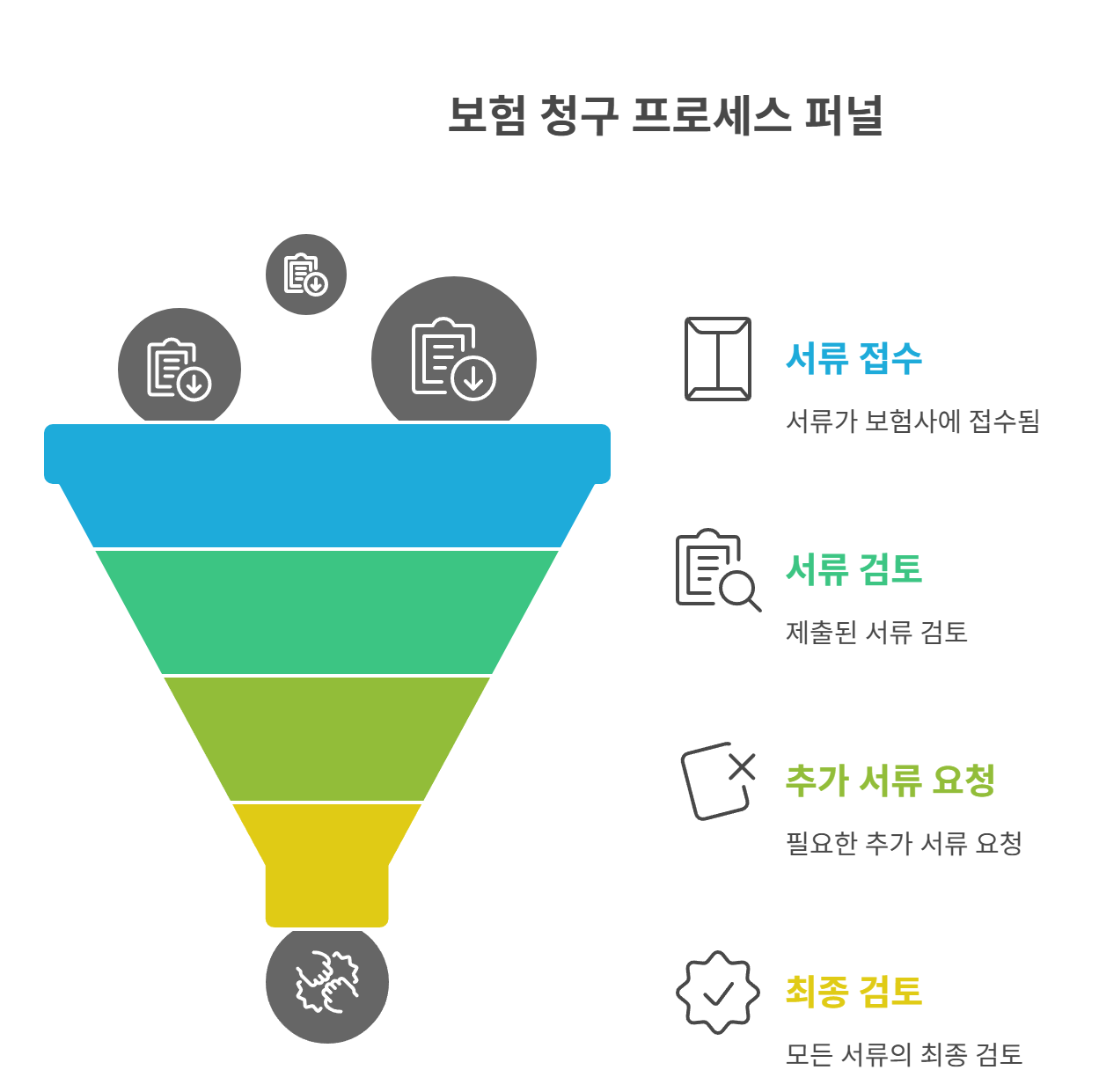 제출 서류 상태부터 꼭 확인하세요!