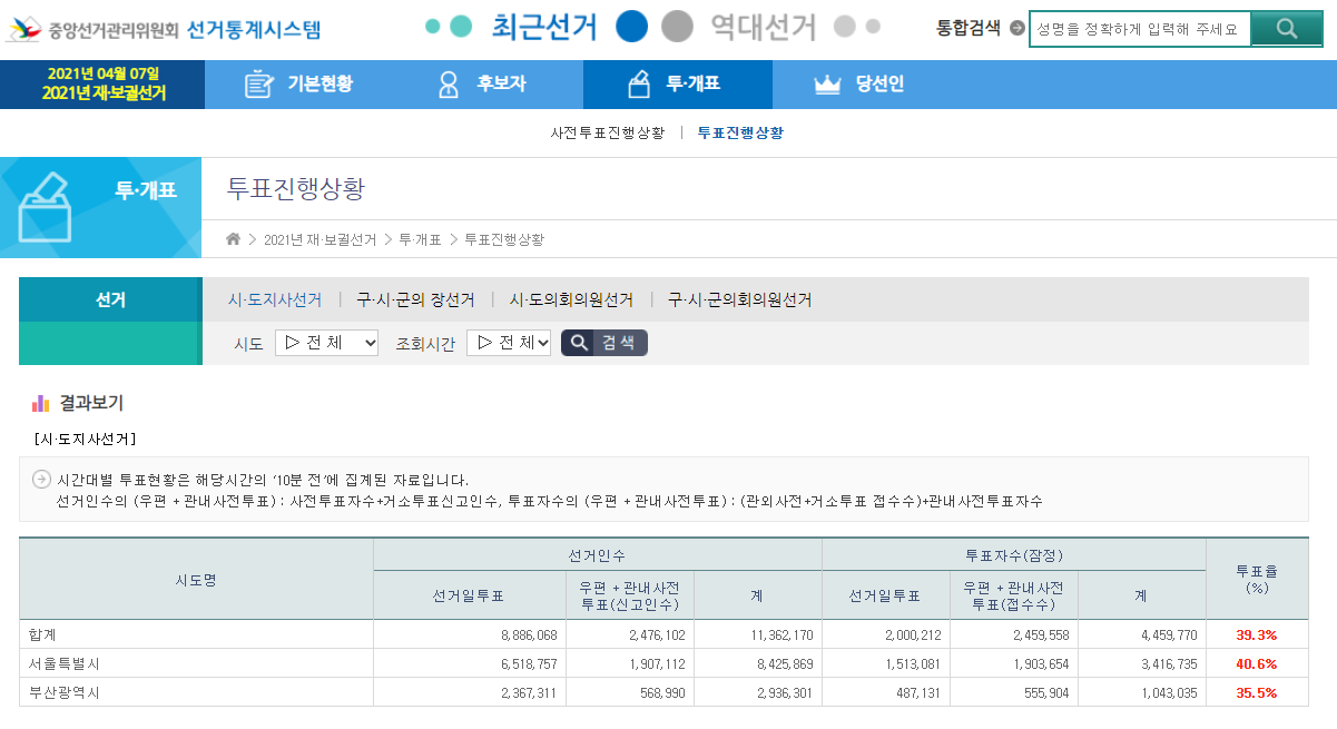 투표율