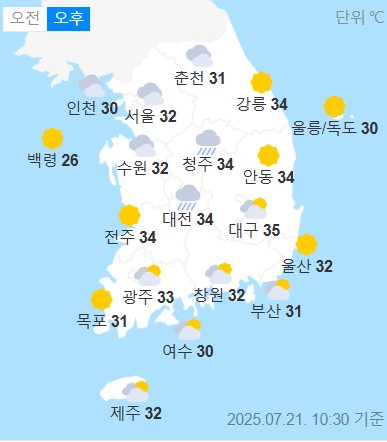 weather