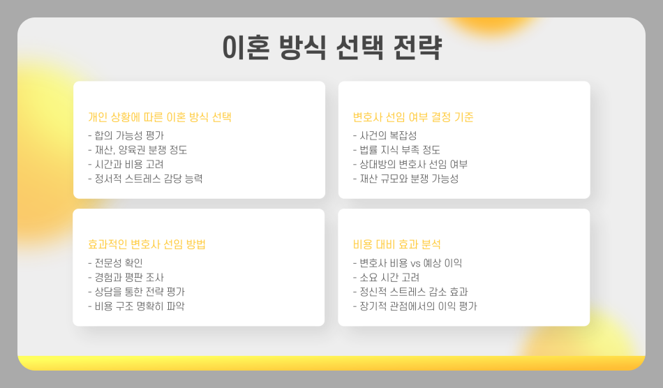 협의이혼 변호사 비용 수임료, 이혼전문 변호사 협의소송 차이점