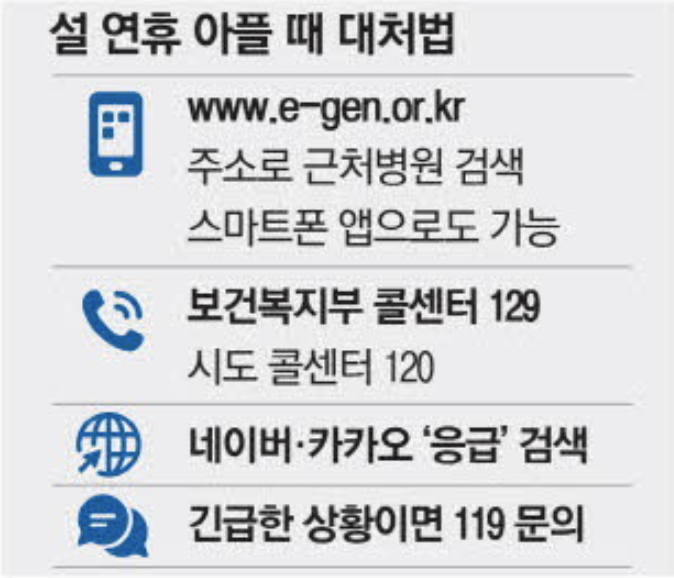 설 연휴 아플 때 대처법 (출처 : 매일경제)