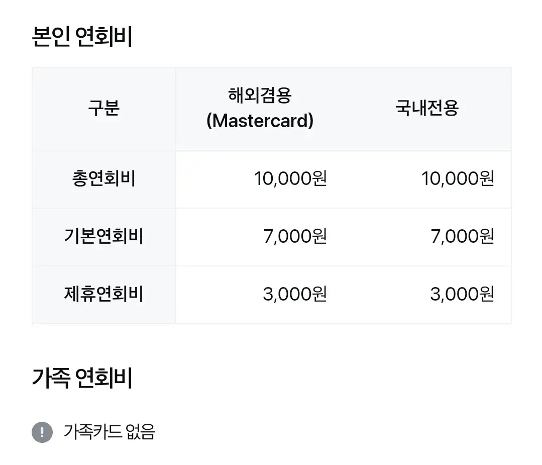 삼성카드 taptapO(탭탭오) 연회비 및 혜택 안내