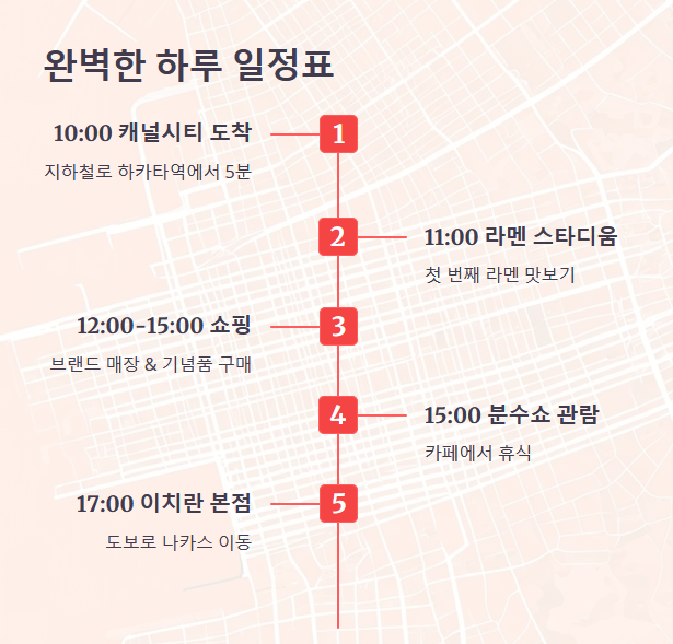 후쿠오카 여행 동선, 교통, 시간 배분 꿀팁