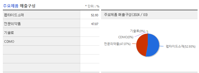 펩트론_주요제품