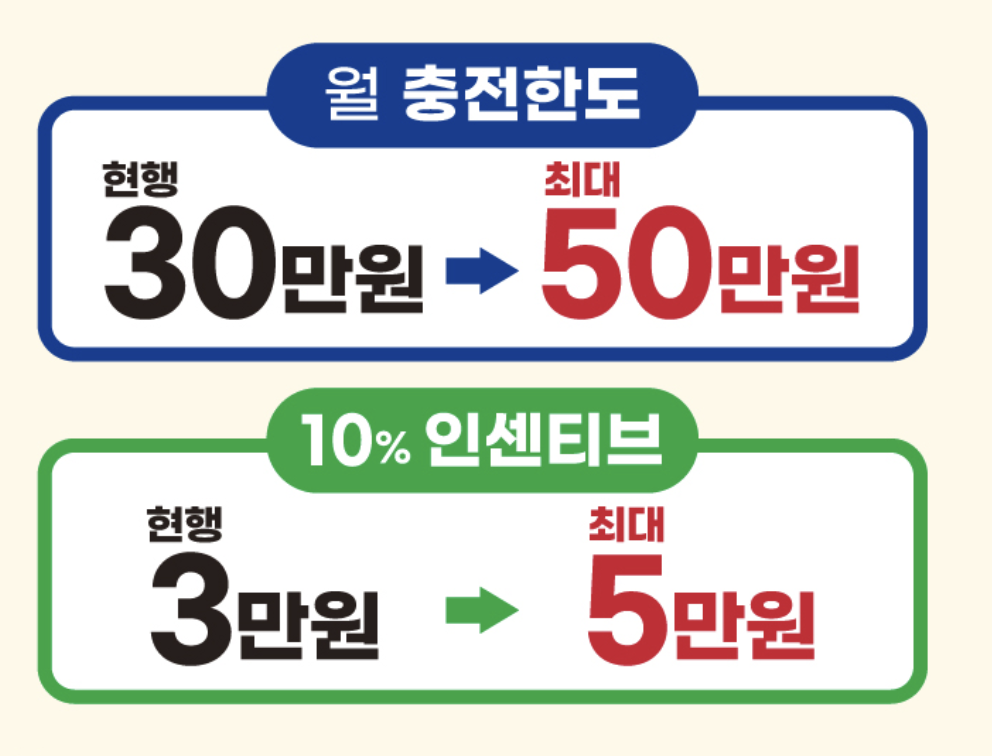 남양주 사랑상품권 9월
