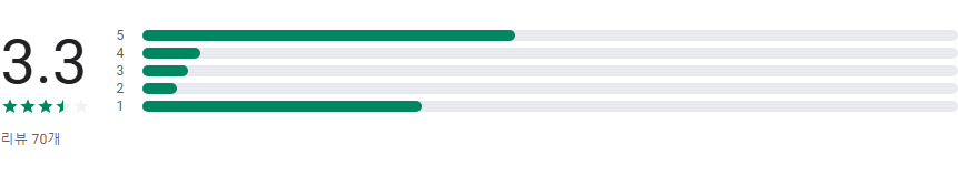 DMB TV 보기, 지상파, SBS, MBC, tvN, JTBC 디엠비 무료 실시간 TV 보기 어플
