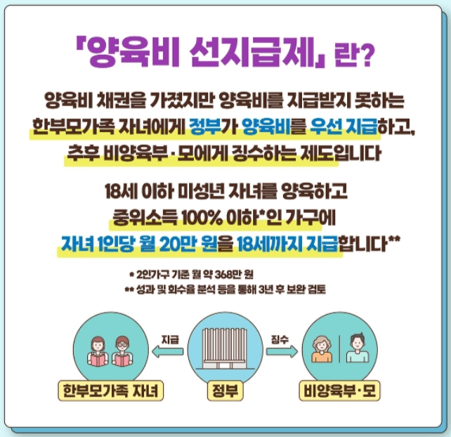 양육비선지급제