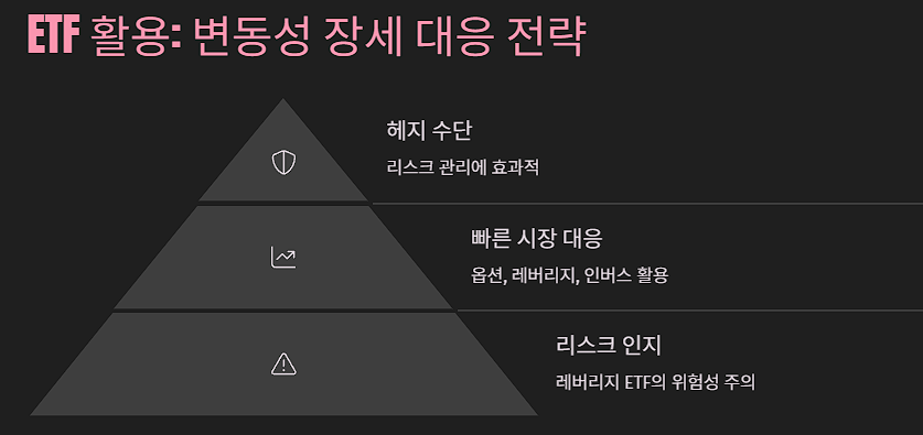 ETF 활용: 변동성 장세 대응 전략