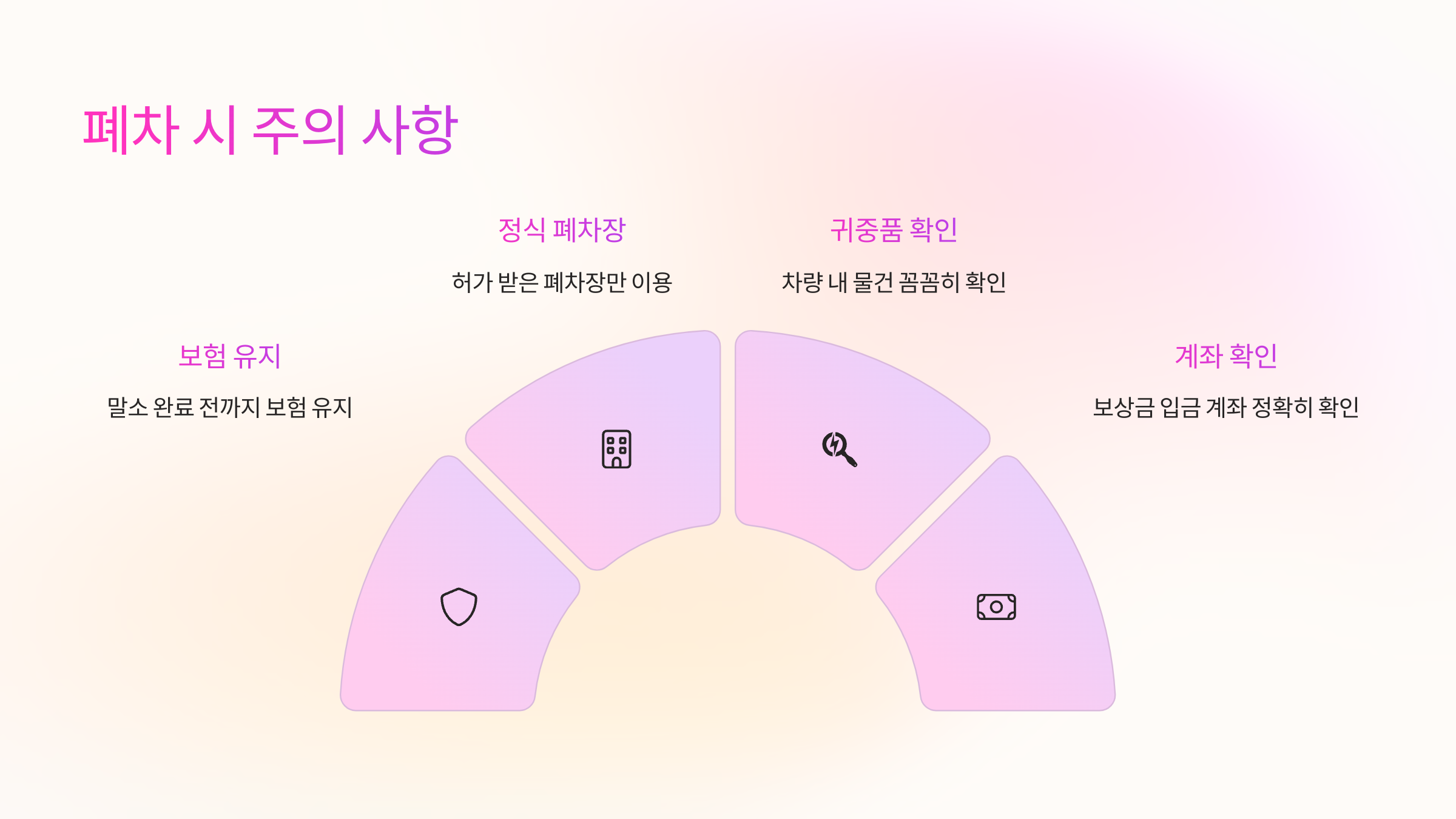 ⚠️ 폐차 시 주의 사항