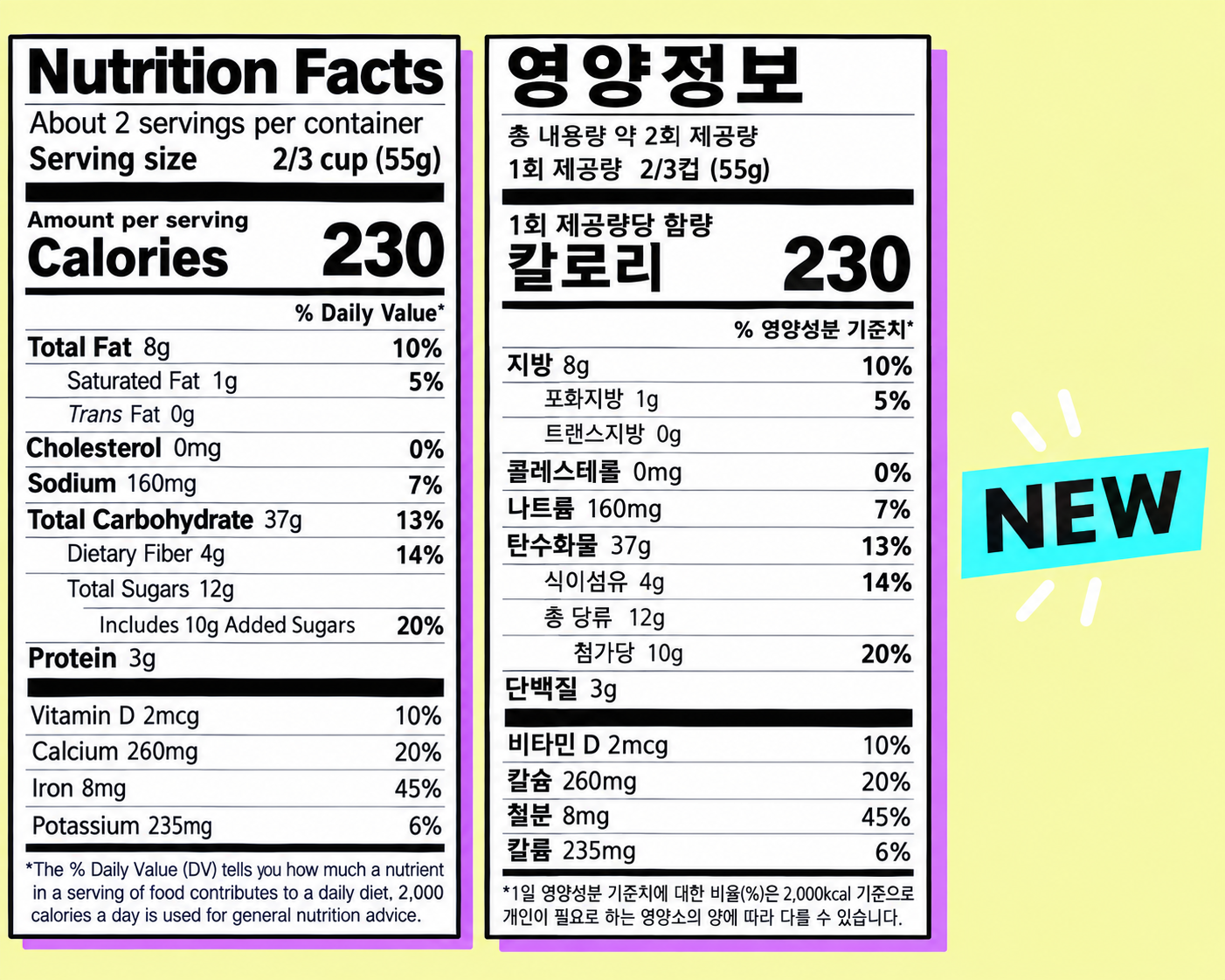 가공식품의 영양성분표 및 당류 함량 확인