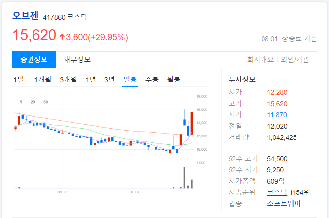 오브젠-일봉-차트-이미지