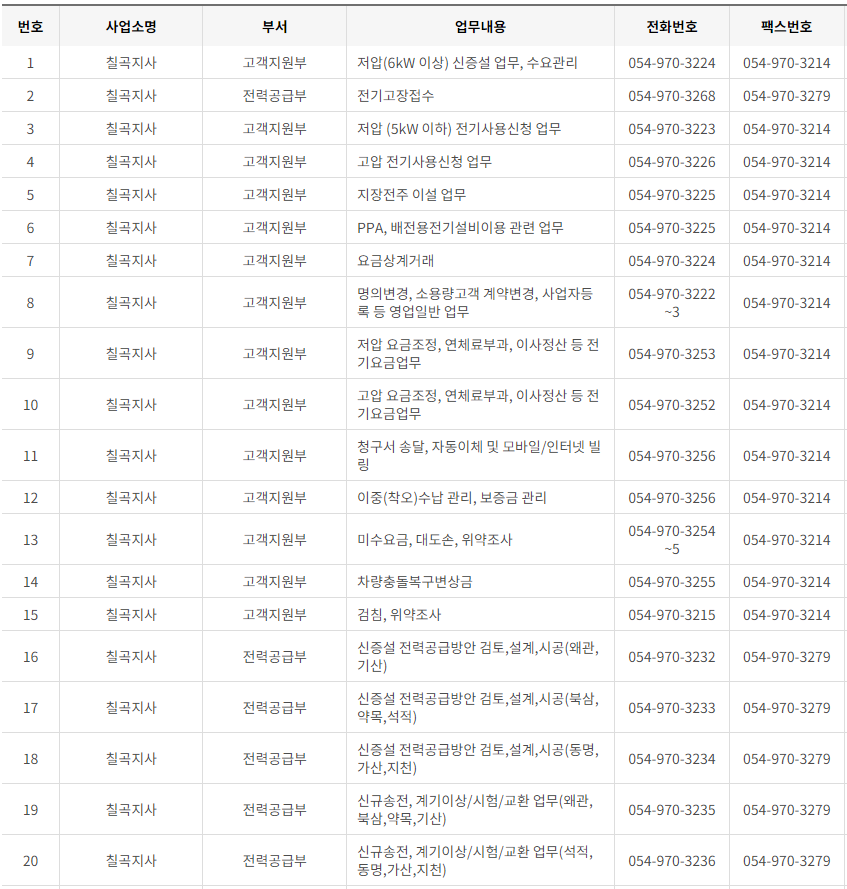 한국전력공사 대구·경북 사업소 고객센터 전화번호 (한전 콜센터 연락처)