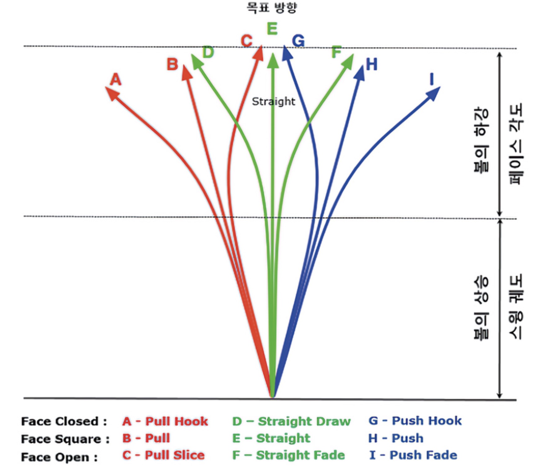 골프 공 구질 이미지